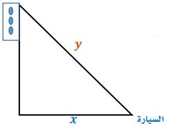 الشكل 